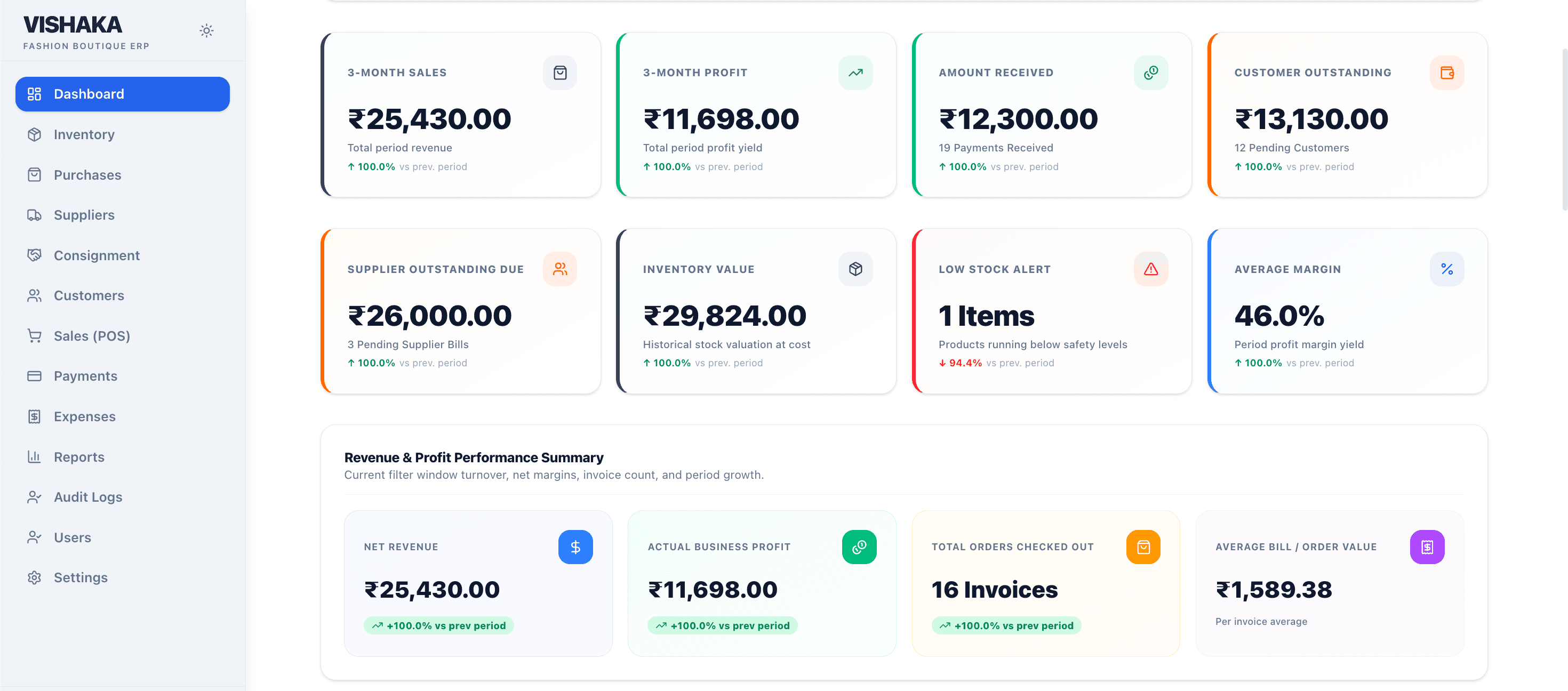 Vishaka Fashion ERP System project preview - BUSINESS ERP
